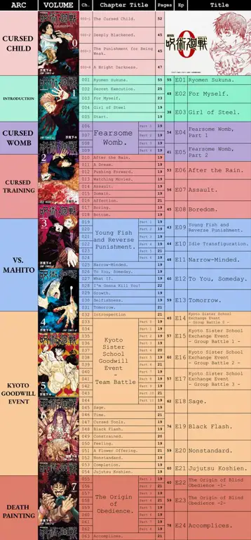 Analisis perbedaan antara film anime dan manga Classmate Bagan perbandingan film anime Classmate dan manga