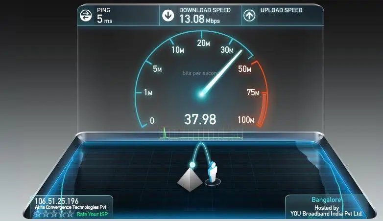 Tips memilih koneksi internet yang tepat Uji kecepatan internet yang cepat