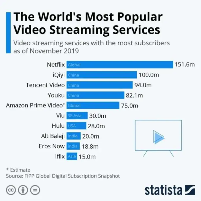 Pilih platform streaming yang sesuai dengan kebutuhanmu Perbandingan platform streaming anime legal