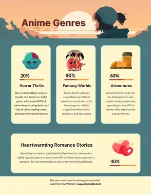 Infografis Kesuksesan Box Office Anime Infografis mengenai kesuksesan film anime di box office