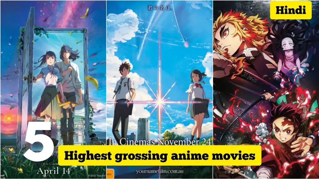 Film Anime dengan Pendapatan Tertinggi Gambar beberapa film anime dengan pendapatan tertinggi