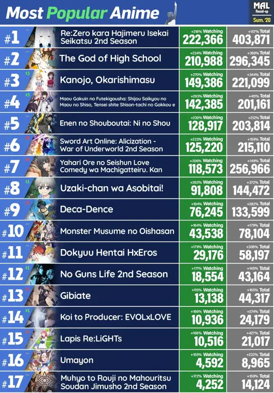 Peringkat Film Anime Terbaik Tahun 2020 Daftar peringkat film anime terbaik 2020