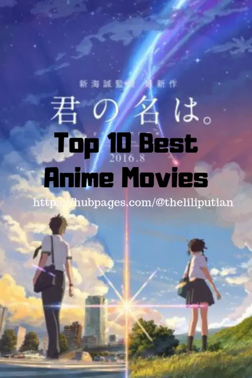 Peringkat Film Anime Terbaik 2020 Gambar grafik peringkat film anime terbaik tahun 2020