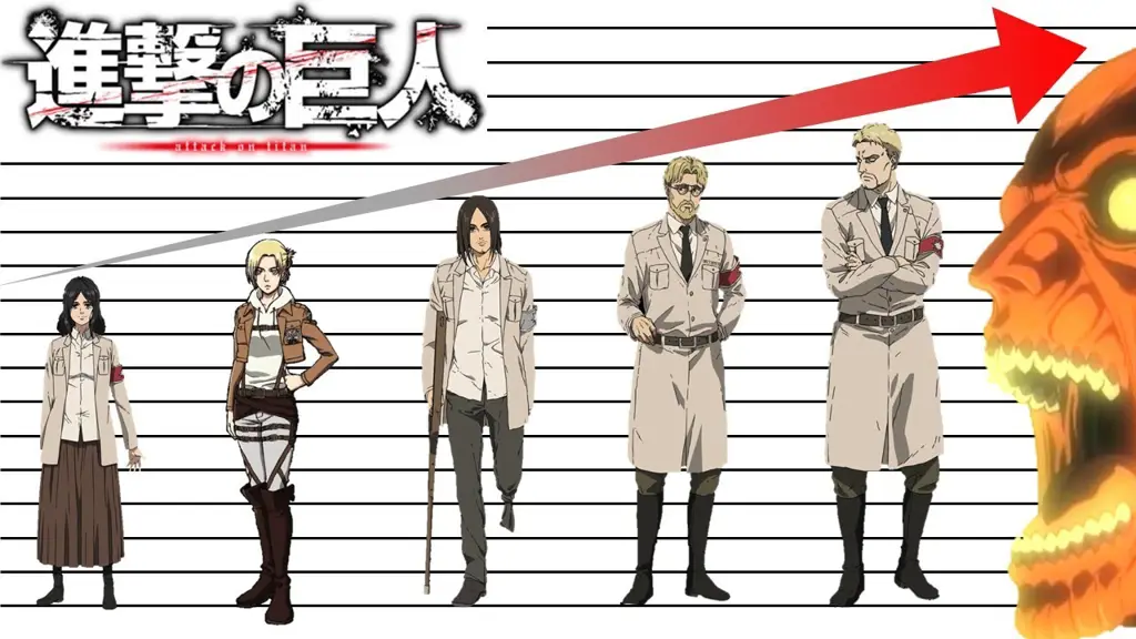 Perbandingan Karakter Perbandingan Karakter Attack on Titan Anime dan Movie