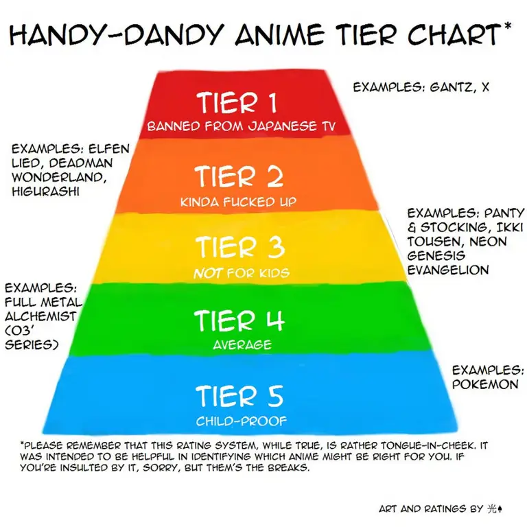 Rating dan Ulasan Anime Gambar rating karakter anime