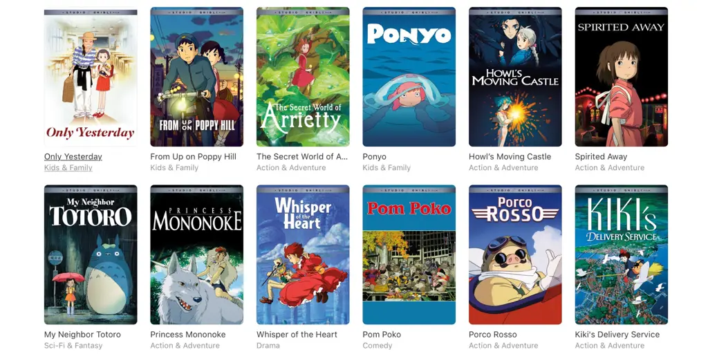 Mahakarya animasi dari Studio Ghibli Koleksi film anime Studio Ghibli