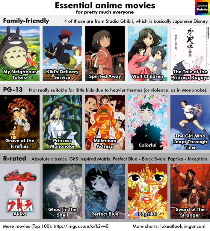 Temukan film anime favoritmu di iQIYI Rekomendasi film anime di iQIYI