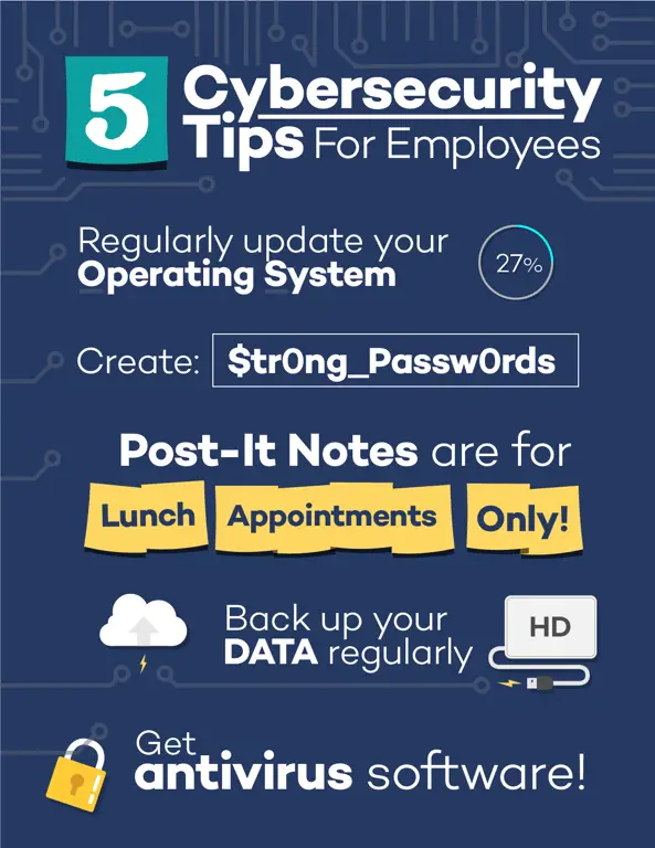 Tips Keamanan Cyber Infografis tips keamanan cyber