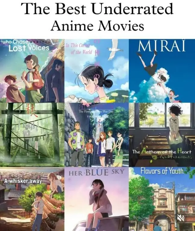 Cara Download Anime Movie Terlengkap Dengan Cepat & Mudah