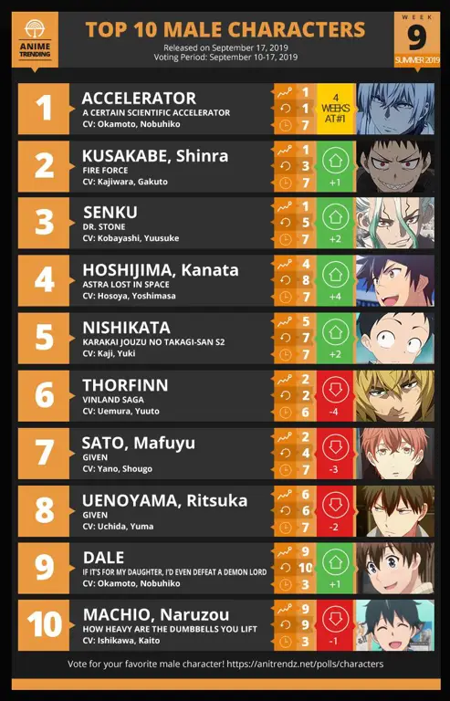 Peringkat Film Anime Gambar peringkat film anime