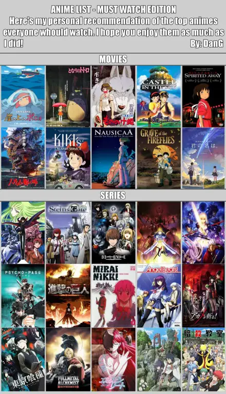 Menikmati Anime dengan Kualitas Terbaik Gambar anime berkualitas tinggi yang sedang diputar