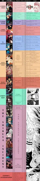 Perbandingan Anime Rekomendasi Tabel perbandingan berbagai anime