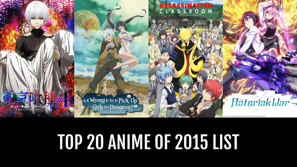 Peringkat Film Anime Terbaik 2015 Grafik peringkat film anime terbaik tahun 2015