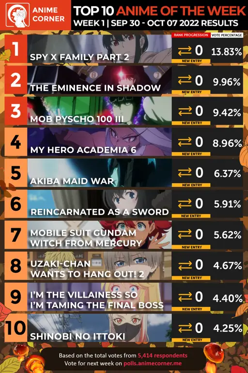 Daftar rekomendasi anime movie action berdasarkan rating dan popularitas Daftar peringkat film anime aksi berdasarkan popularitas