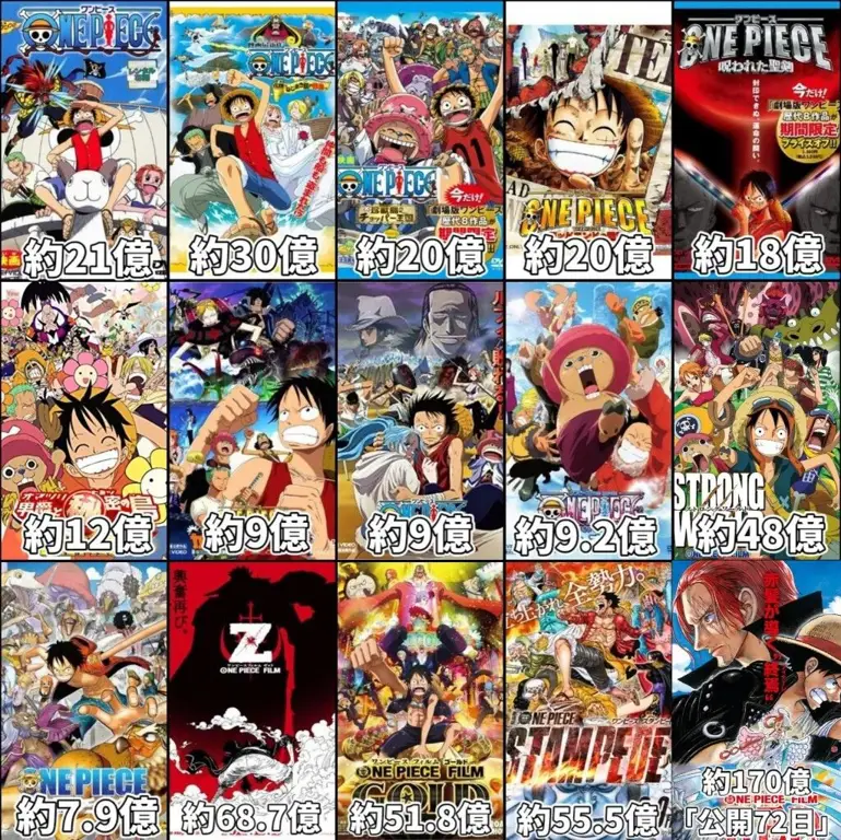 Perbandingan Kualitas Animasi Film One Piece Perbandingan kualitas animasi film One Piece