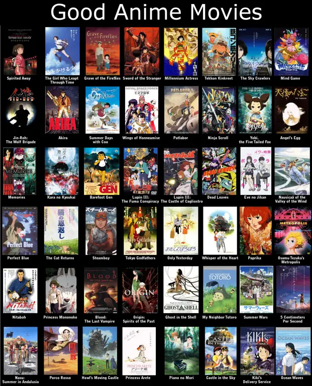 Trailer-trailer anime pilihan yang wajib ditonton Daftar trailer film anime terbaik tahun 2024