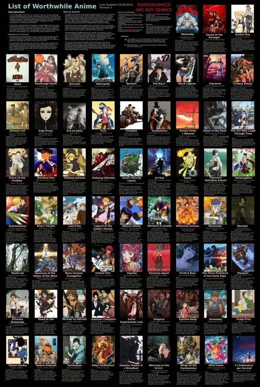 Perbandingan Gaya Animasi Berbagai gaya animasi film anime terbaik