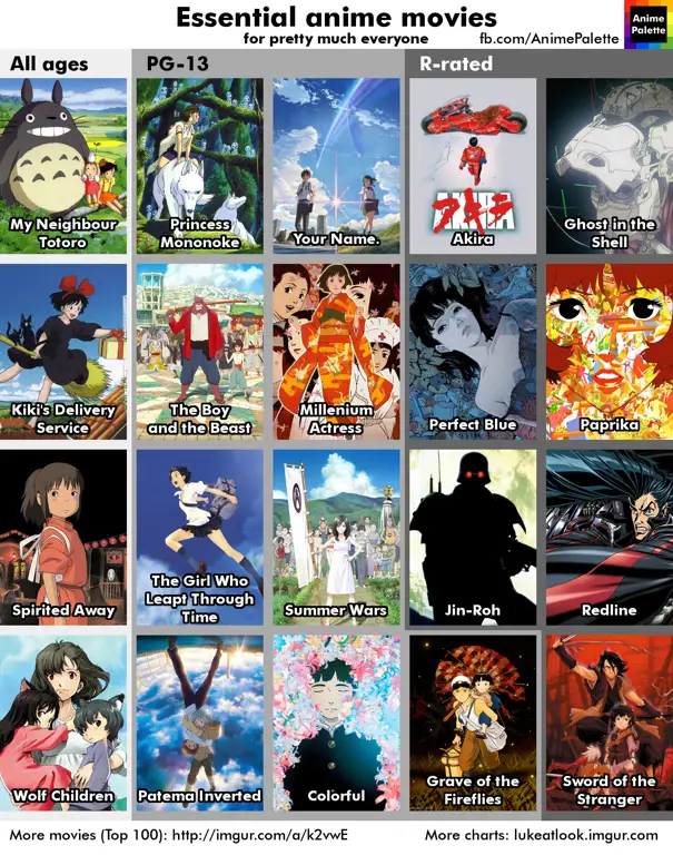 Perbandingan visual anime movie Perbandingan kualitas grafik dari beberapa anime movie