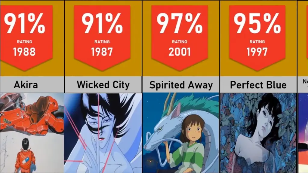 Perbandingan Kualitas Grafis Film Anime Grafik perbandingan kualitas grafis beberapa film anime