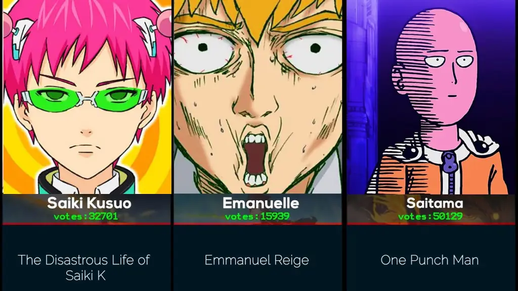 Karakter-karakter Anime Lucu yang Menghibur Kompilasi karakter anime lucu