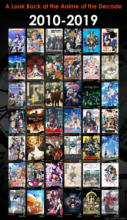 Daftar Rekomendasi Film Anime Rekomendasi film anime 2019