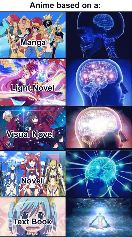 Perbandingan adaptasi film anime dan versi aslinya Perbandingan adaptasi film anime dan versi aslinya