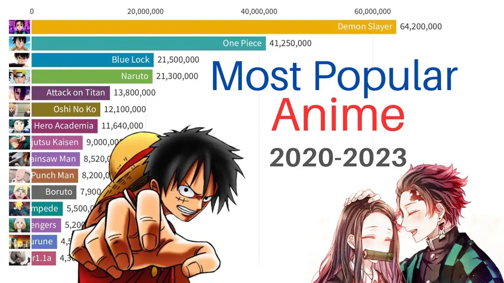 Anime Populer 2023 Gambar poster film-film anime populer tahun 2023