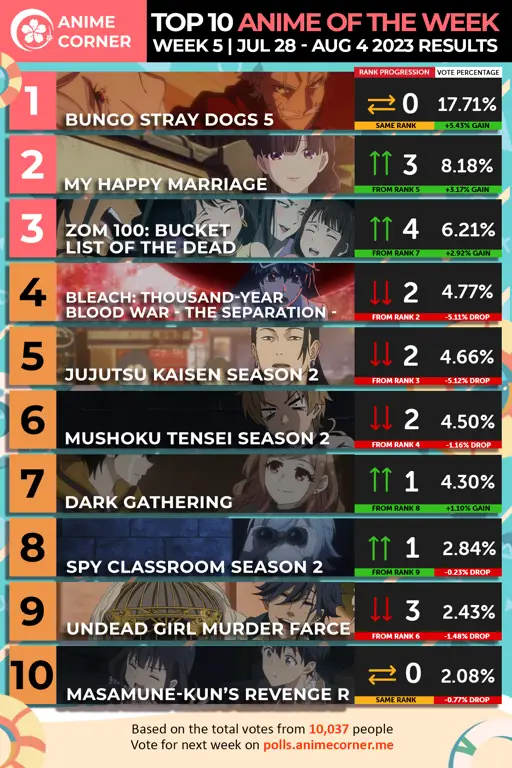 Rekomendasi Anime Movie Terbaik Poster-poster film anime terbaik tahun 2023