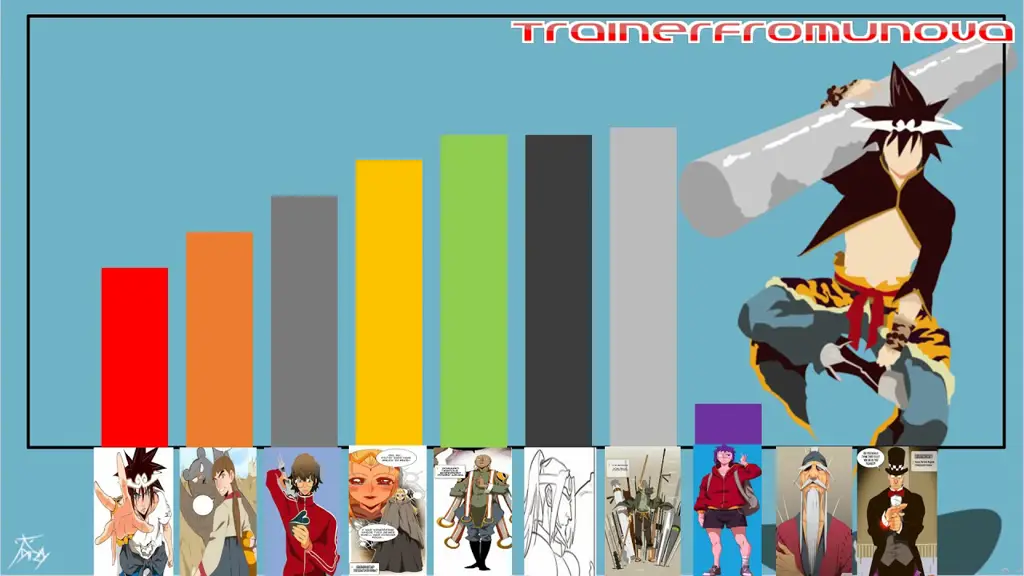 Peringkat Kekuatan Super Unik Grafik peringkat kekuatan super dalam anime