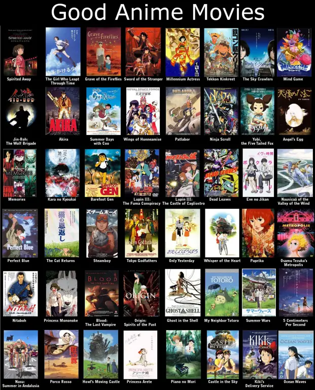 Streaming Anime Movie Berkualitas Tinggi Gambar berbagai macam film anime berkualitas tinggi yang sedang di streaming