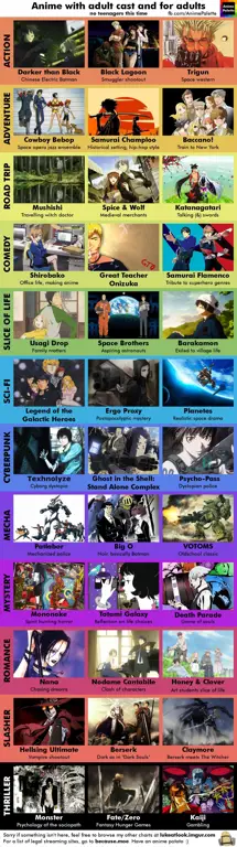 Tips Aman Menonton Anime Infografis tips keamanan menonton anime